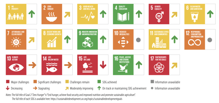 SDGs達成度ランキング 日本18位（Sustainable Development Report 2021）│Future Earth ...