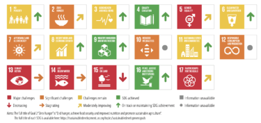 SDGs達成度ランキング　日本18位（Sustainable Development Report 2021）