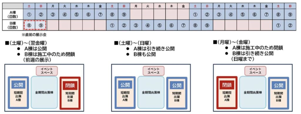 短期間出展の入替イメージ