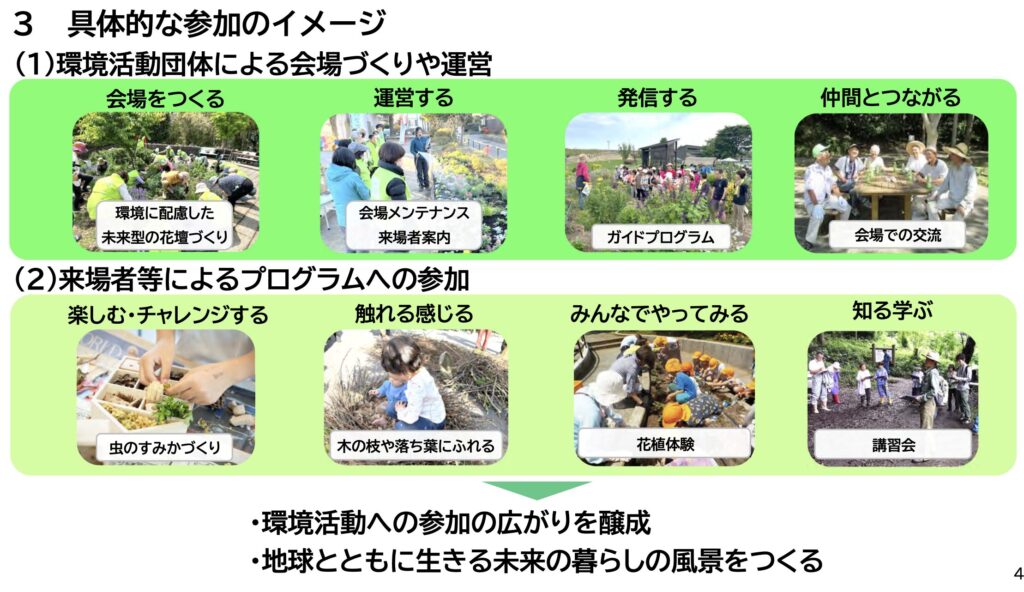 活動拠点のイメージ