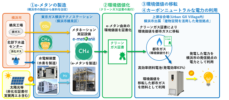 協賛での取り組みイメージ