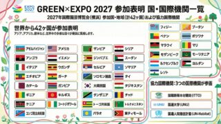GREEN×EXPO 2027 公式参加国が拡大｜60超の国・地域・国際機関が参加予定、42カ国・3機関公表へ