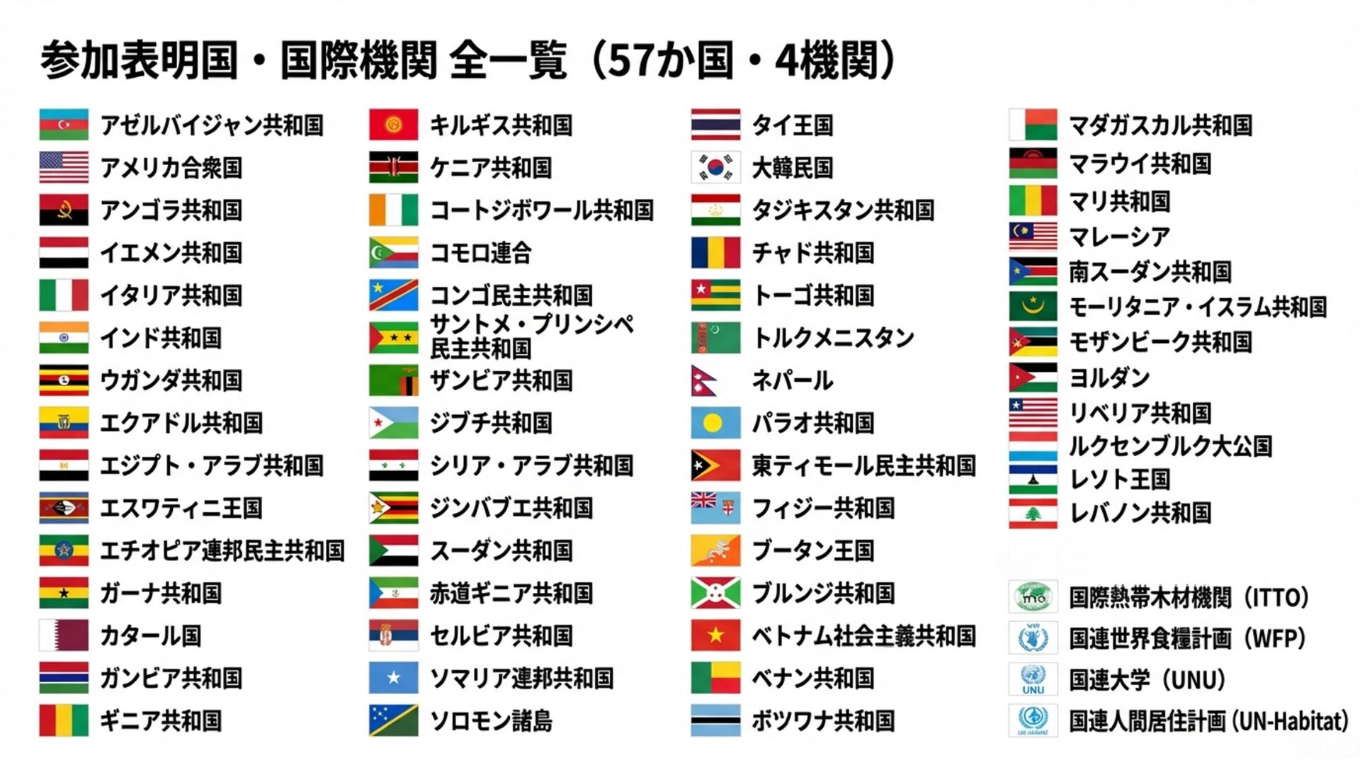 横浜園芸博・公式参加国がさらに拡大｜57カ国・4機関公表へ