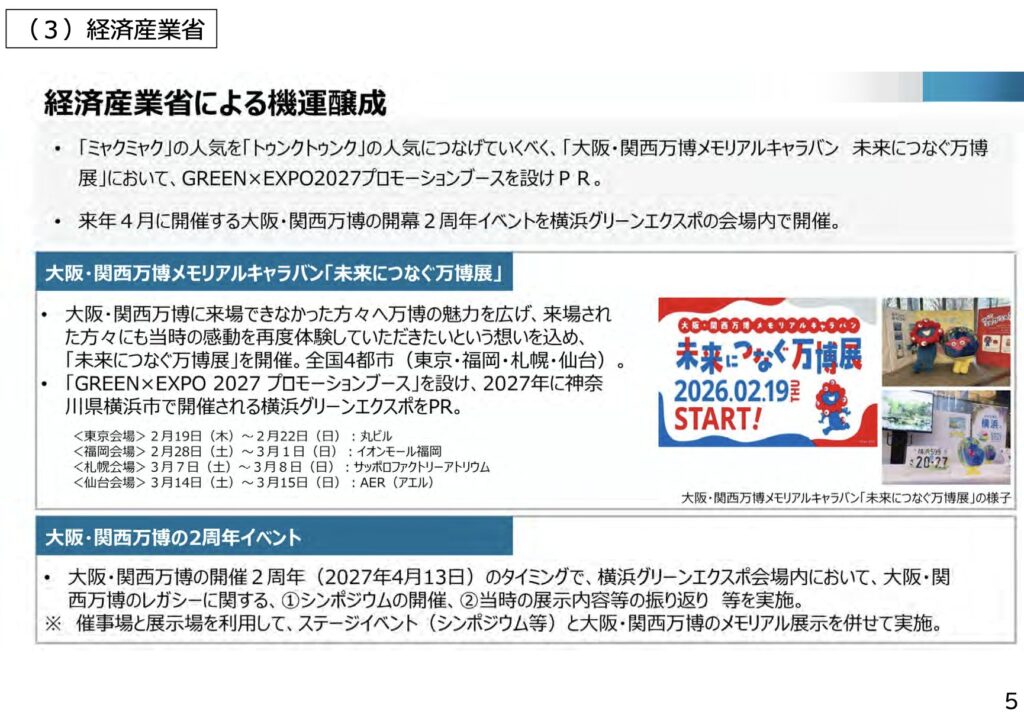経済産業省による機運醸成の資料。大阪・関西万博メモリアルキャラバン「未来につなぐ万博展」と、横浜グリーンエクスポ会場で開く大阪・関西万博の2周年イベントの概要