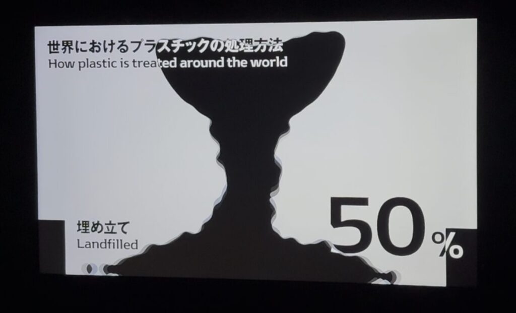 大阪・関西万博の待機スペースで流れていた海洋プラスチック量のデータビジュアライゼーション