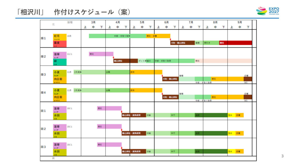 「相沢川」作付けスケジュール（案）