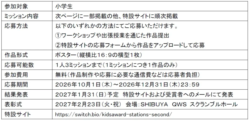 サステナ KIDS AWARD みらいアクションSTATIONSの告知画像