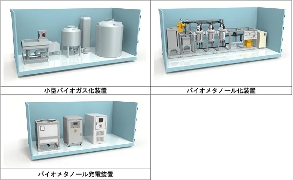 バイオメタノール発電の実証実験のために開発した装置