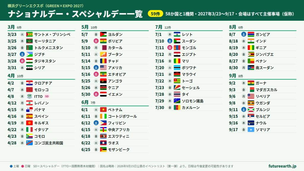 GREEN×EXPO 2027 ナショナルデー・スペシャルデー59件の日程一覧（国旗入り）