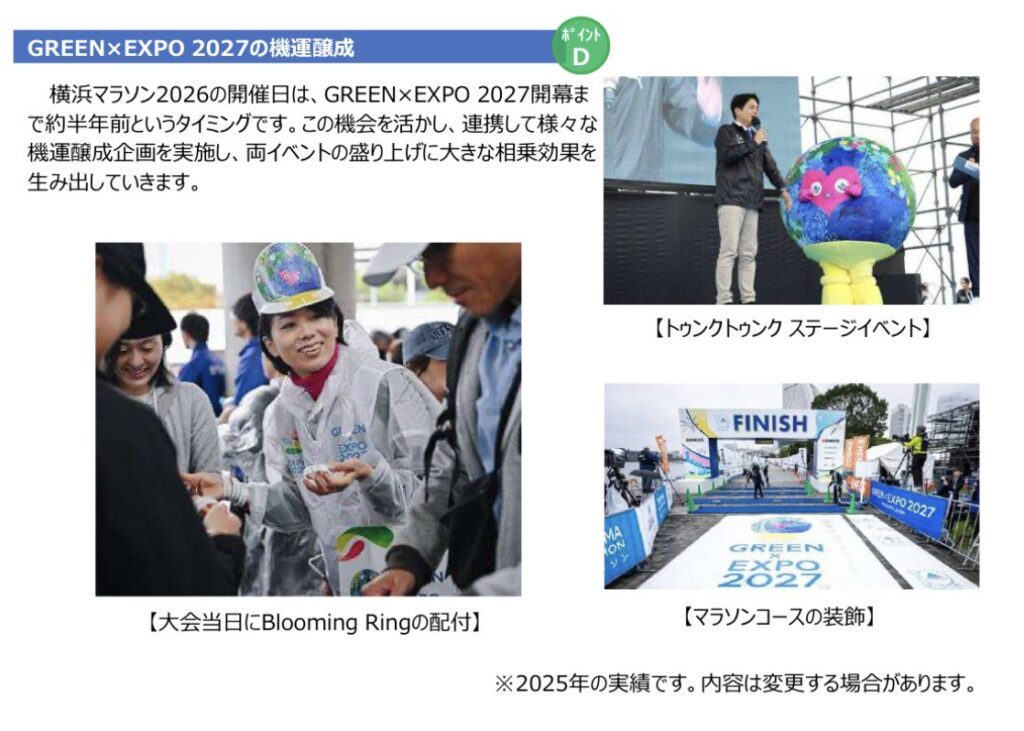 横浜マラソン2026事業計画書の「GREEN×EXPO 2027の機運醸成」のページ。トゥンクトゥンクのステージイベント、Blooming Ringの配付、マラソンコースの装飾
