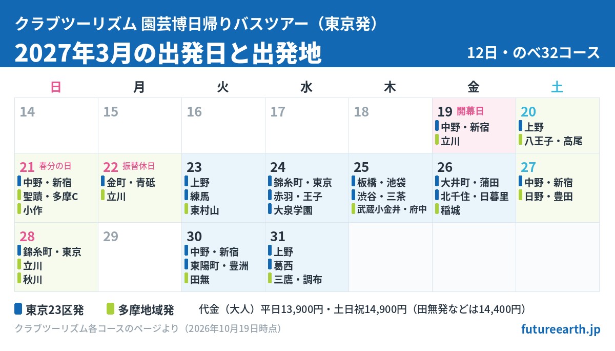 2027年3月の出発日と出発地のカレンダー。3月19日の開幕日は中野・新宿発と立川発