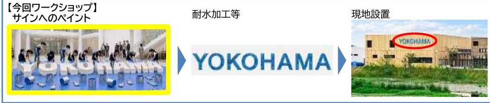 サインへのペイント、耐水加工、現地設置の流れ